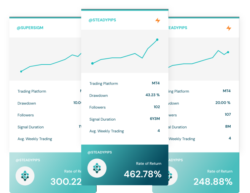 SoFinX寻找优质交易信号提供者！让顶尖交易策略利上加利！