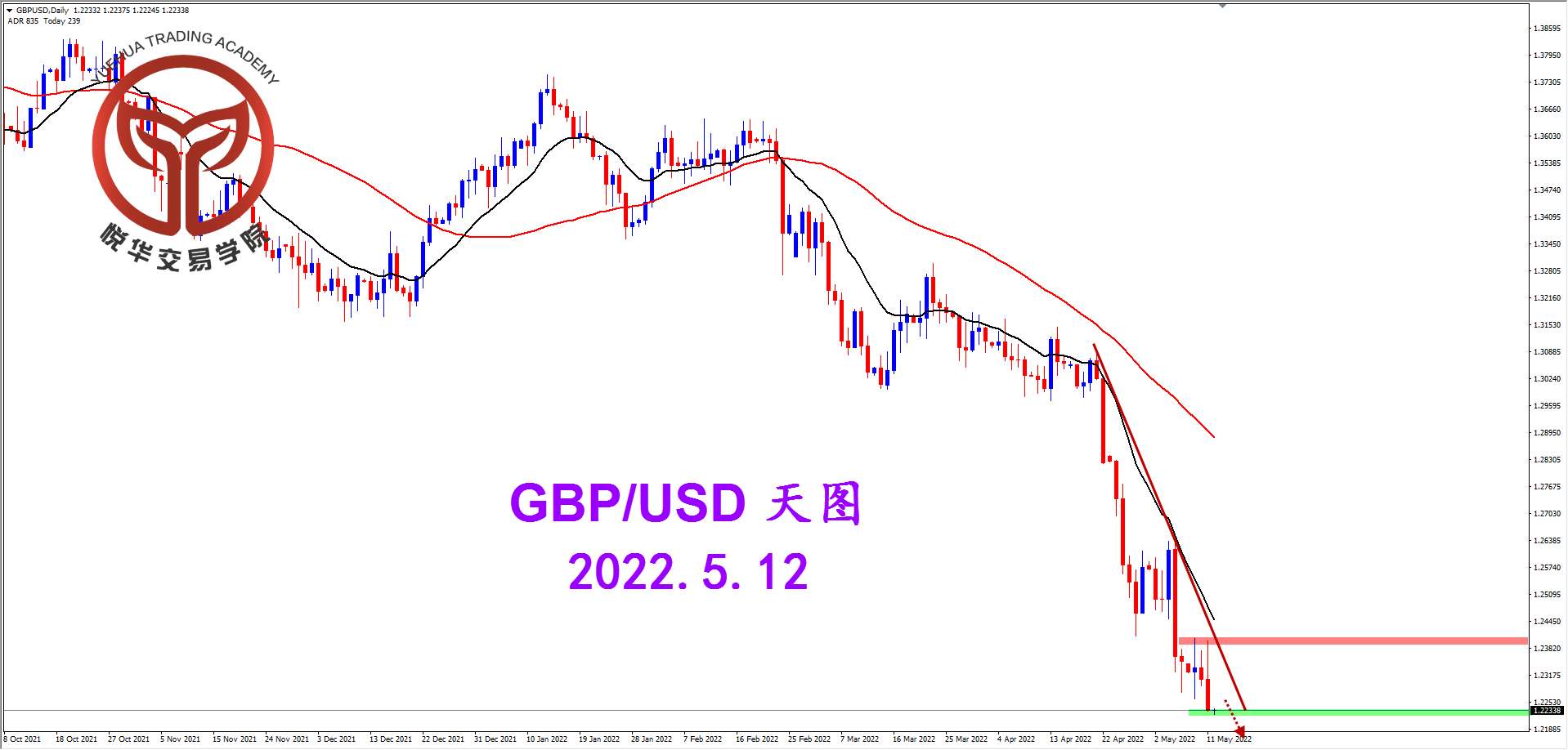 1652316977695846.png 2022-5-12 星期四 8-24-11镑美天图.png