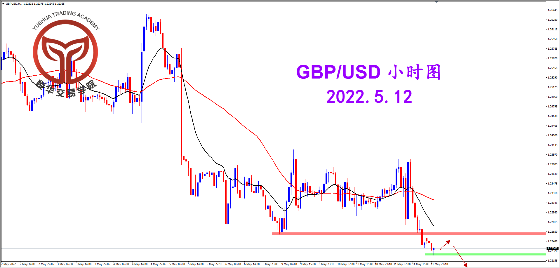 1652316994171454.png 2022-5-12 星期四 8-35-02镑美小时图.png