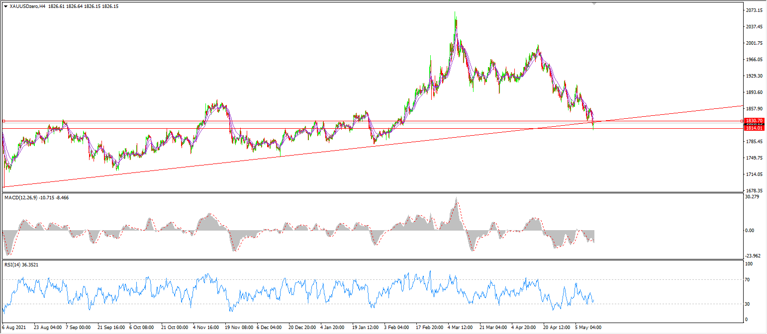 1652421748564072.png xau.png