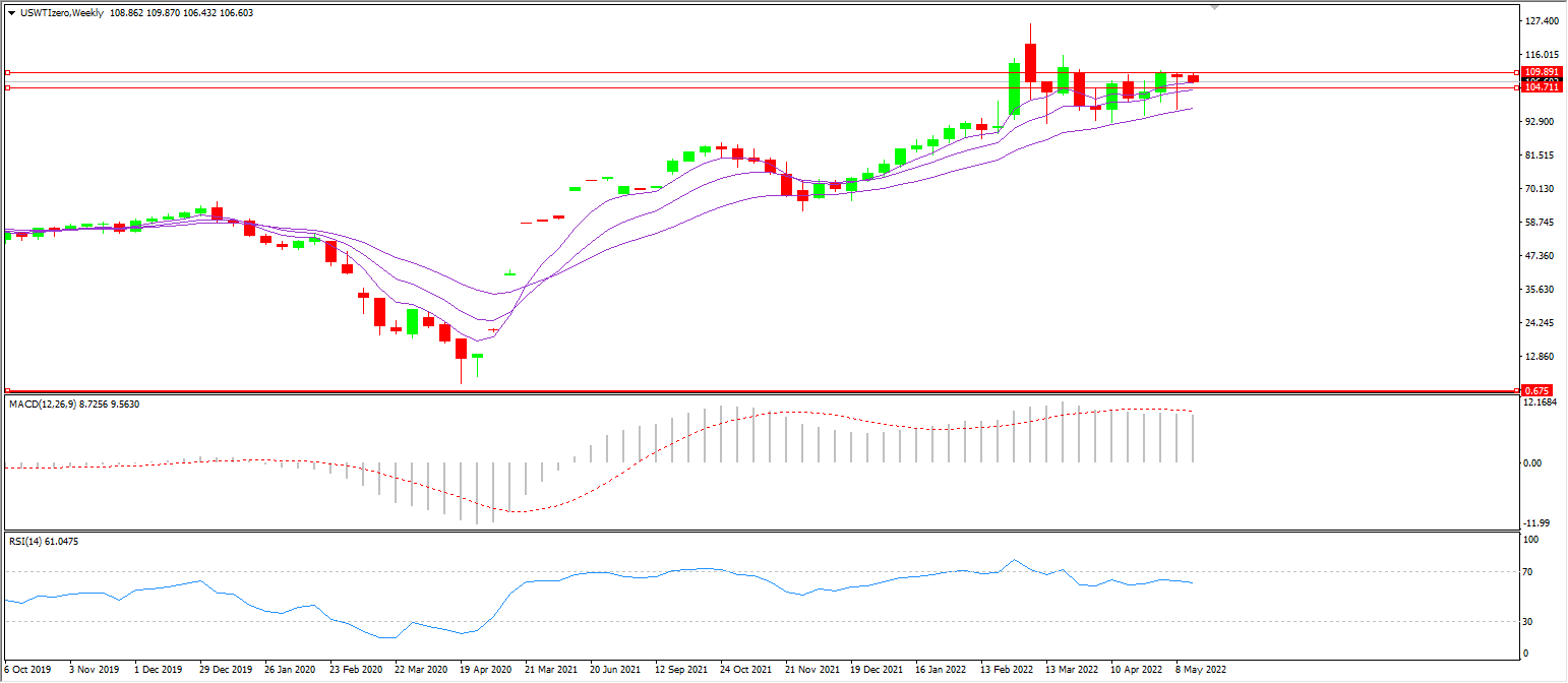 wti.png