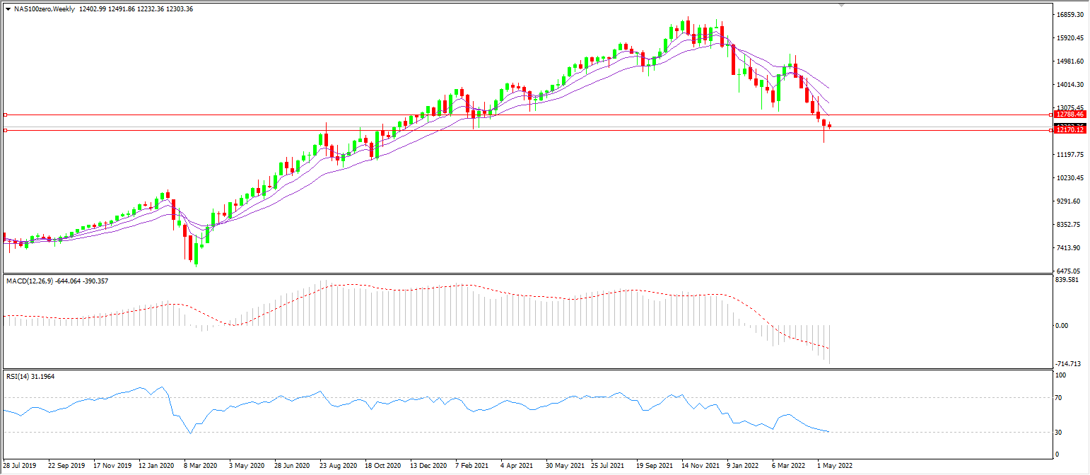 1652680367165672.png nas100.png