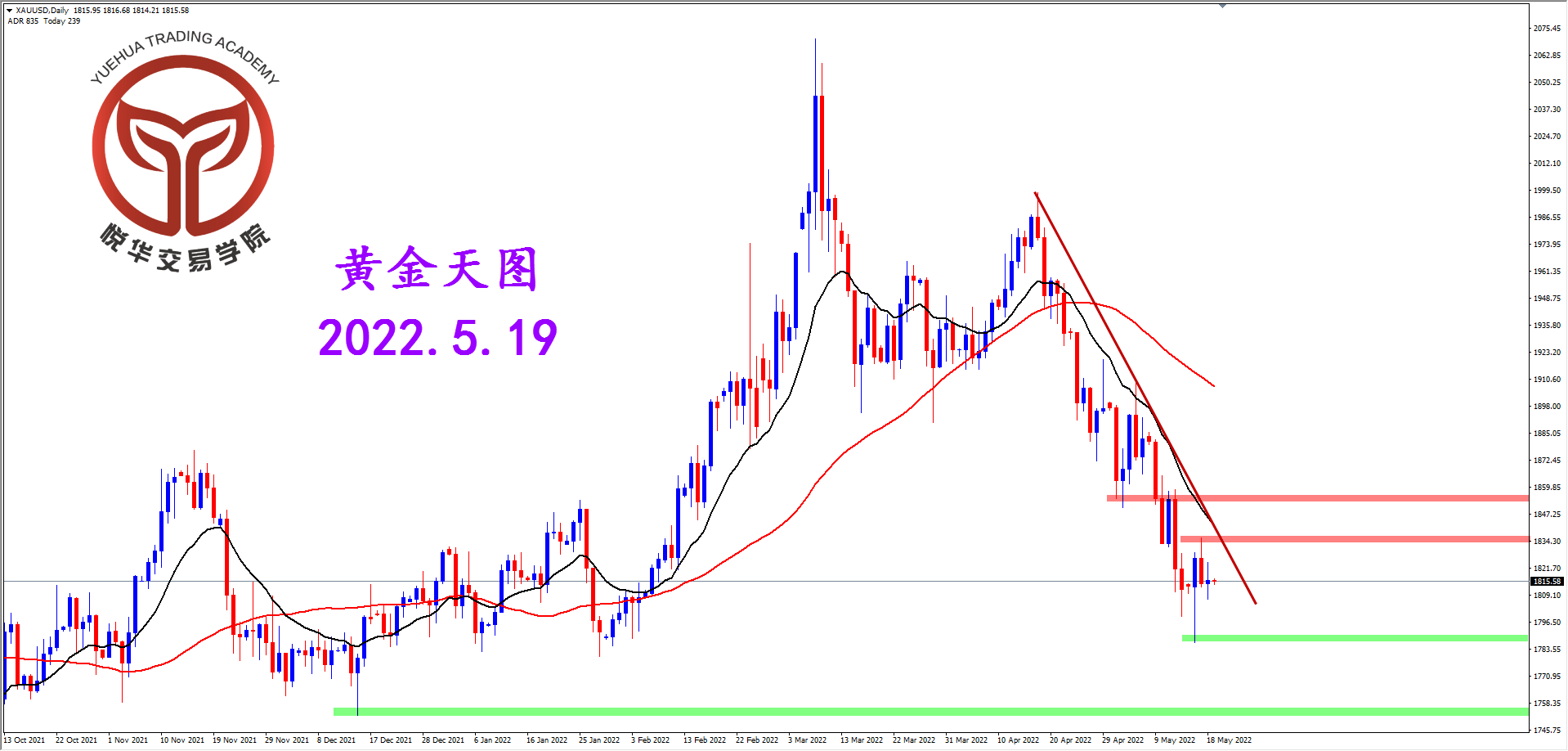 2022-5-19 星期四 8-28-05黄金天图.png
