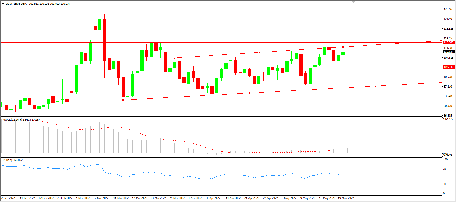 1653278429680235.png wti.png