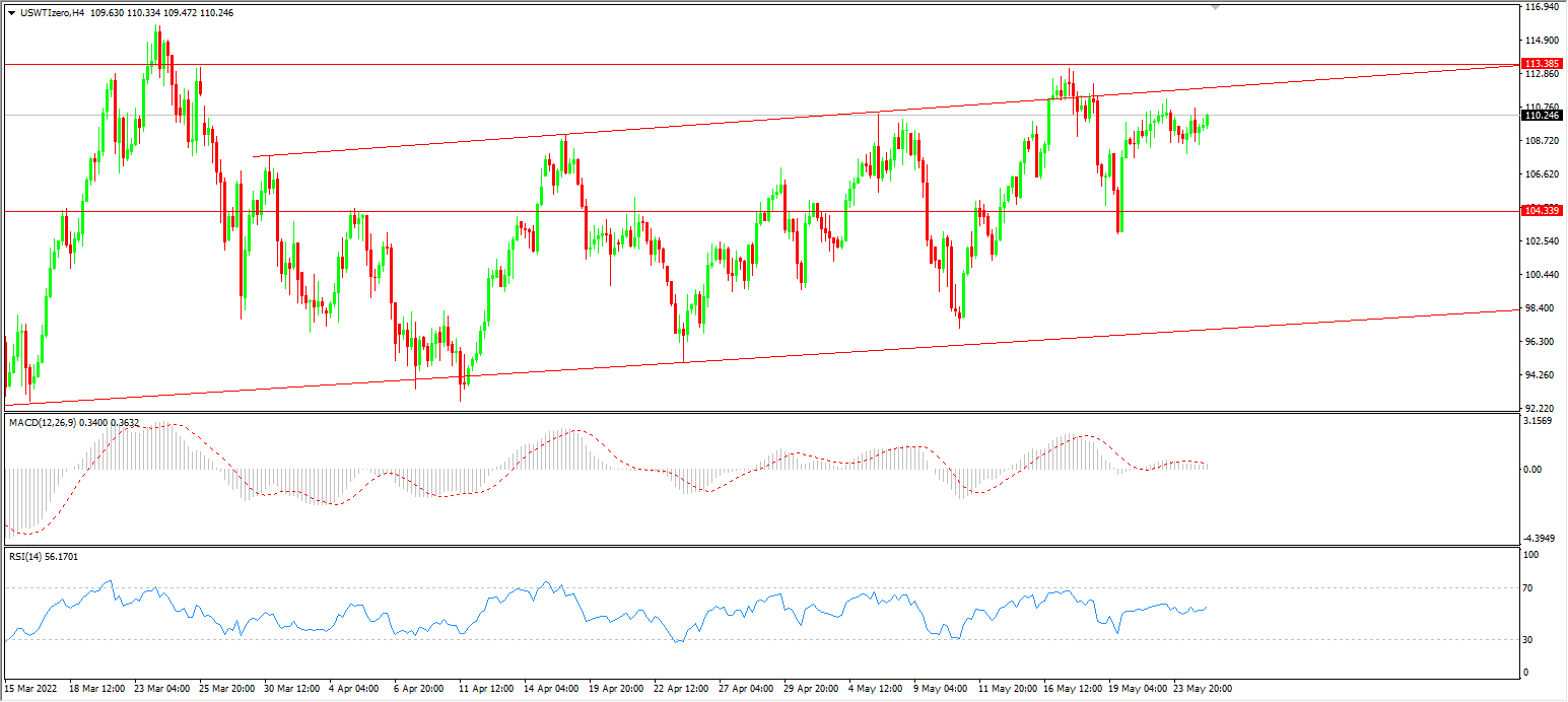 1653455587911176.png wti.png