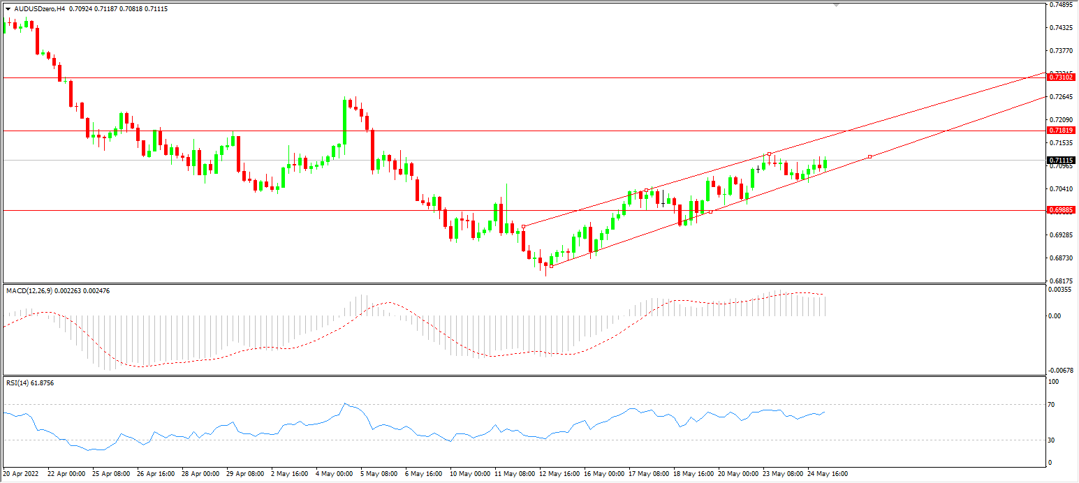 1653455991965930.png AUD.png