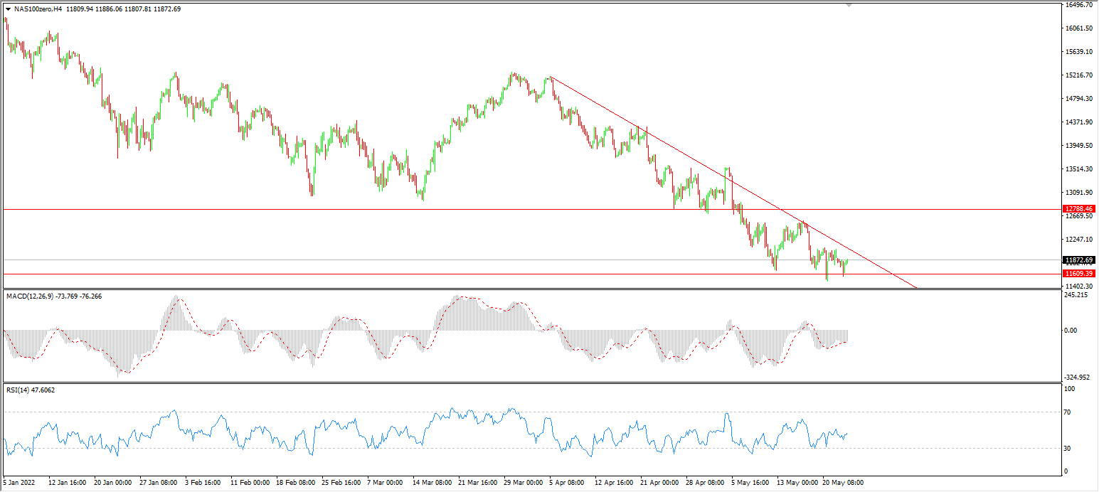 1653456055605115.png nas100.png