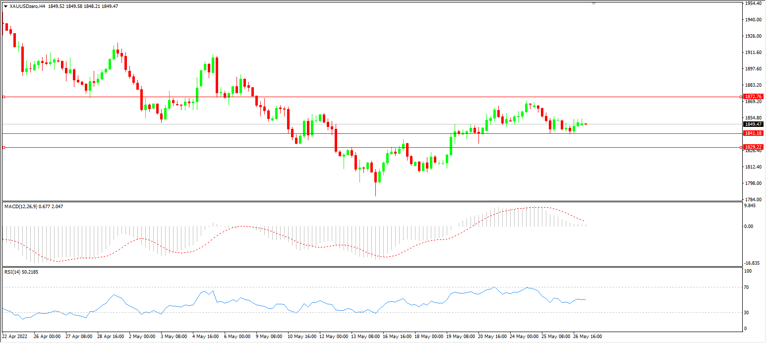 1653622330126312.png xau.png