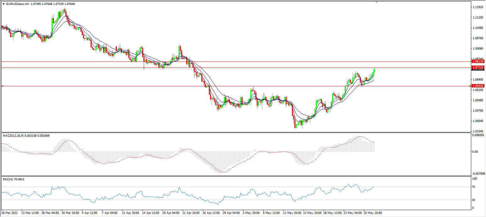 1653626288317482.png eur.png