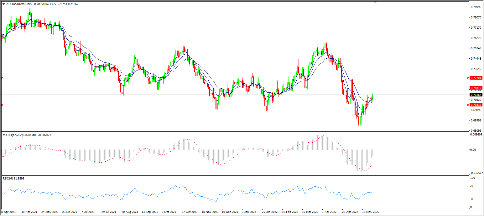 1653626303597843.png aud.png