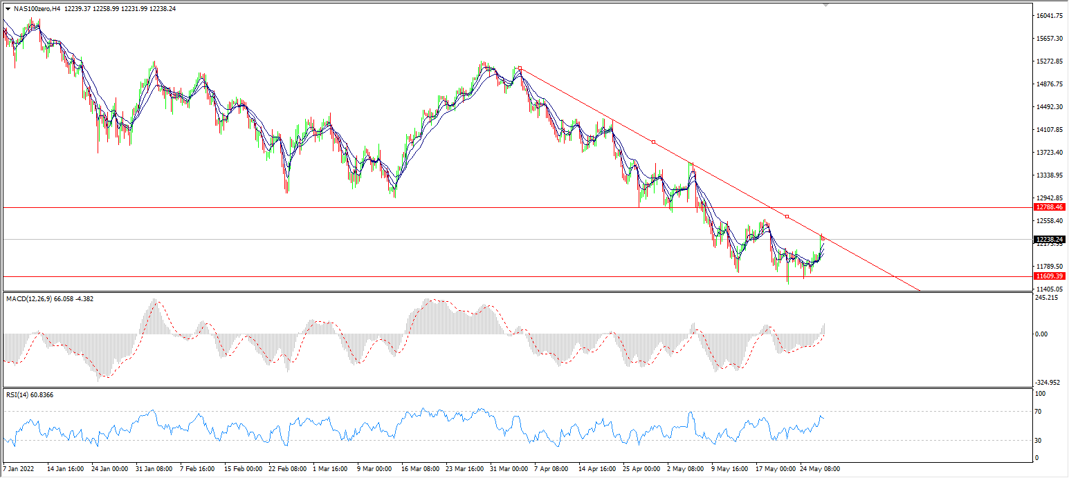 1653626311589700.png nas100.png