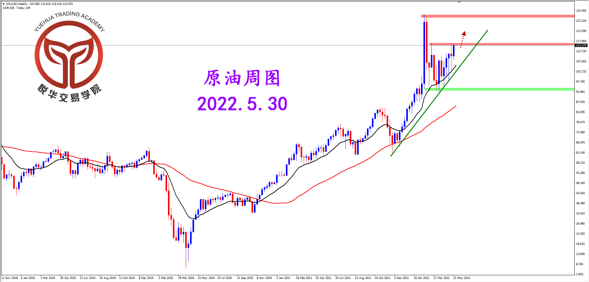 1653872300541454.png 2022-5-30 星期一 8-33-21原油周图.png