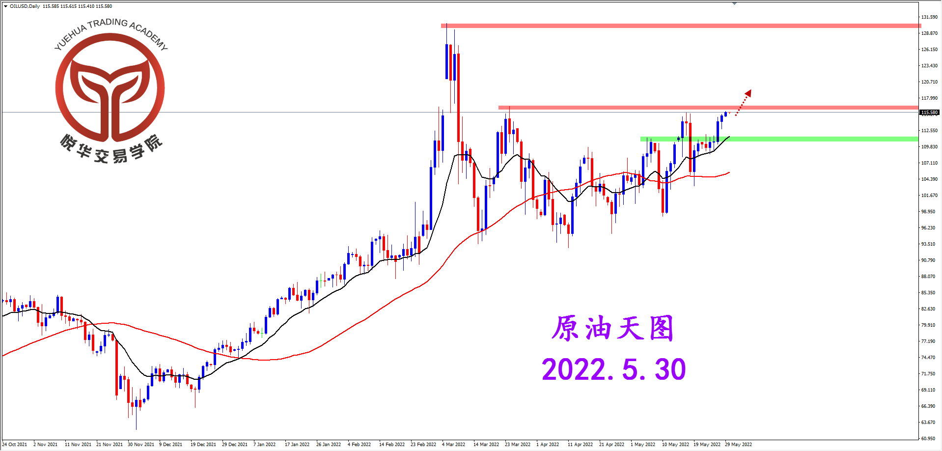 1653872310534995.png 2022-5-30 星期一 8-38-44原油天图.png