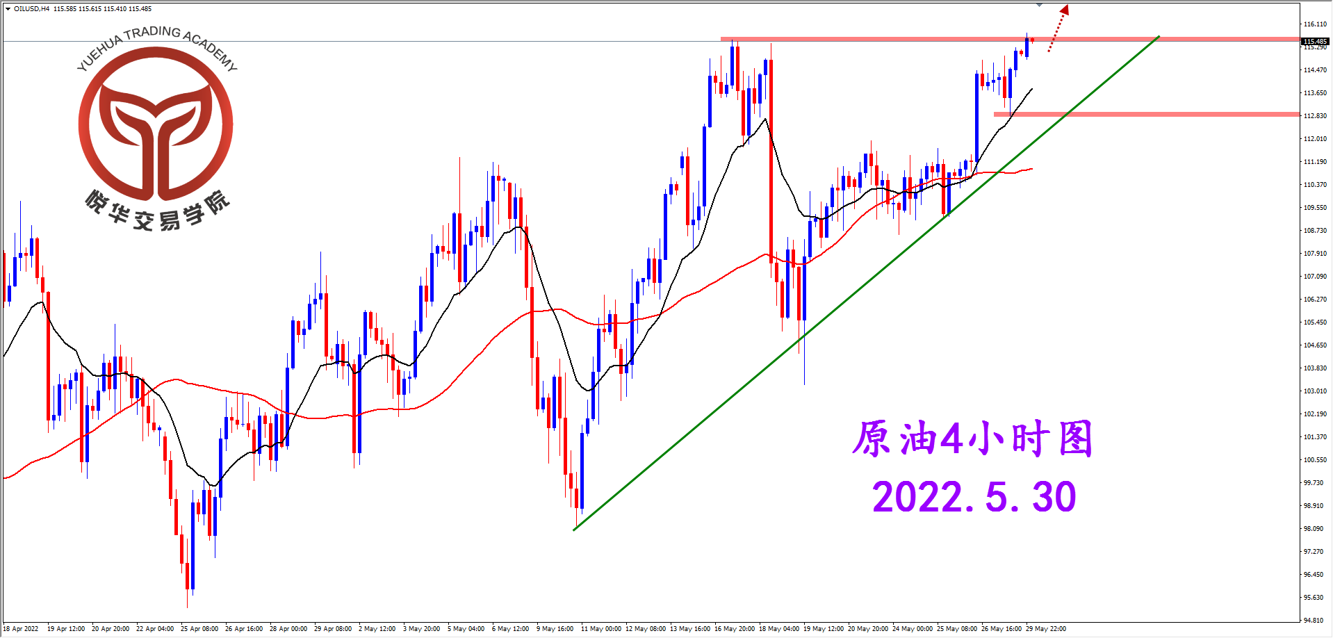 1653872600445886.png 2022-5-30 星期一 8-39-36原油小时图.png