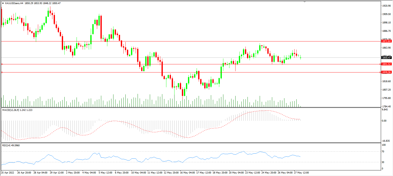 1653881185213102.png xau.png