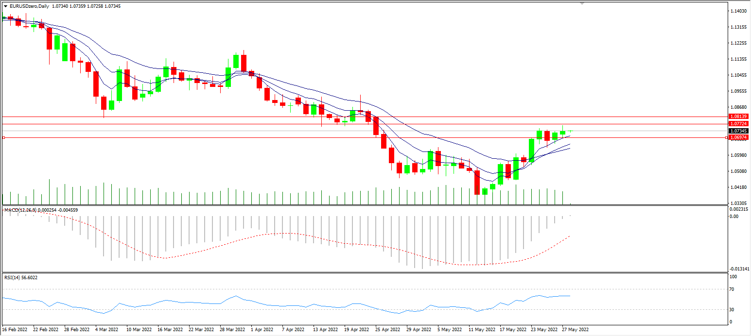 1653882121562364.png eur.png