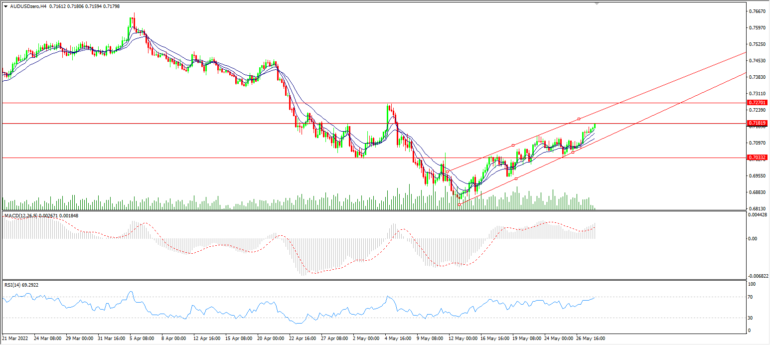 1653882135165162.png aud.png