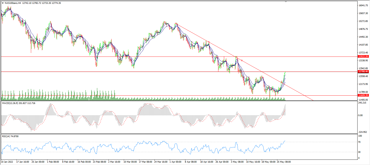 1653882139749874.png nas100.png