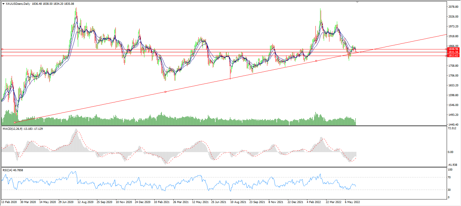 1654052395904466.png xau.png