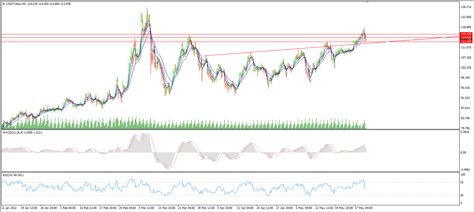 1654052726187610.png wti.png