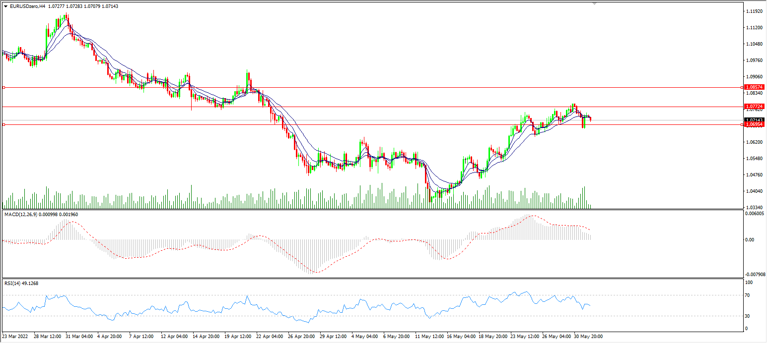 1654053395933201.png eur.png