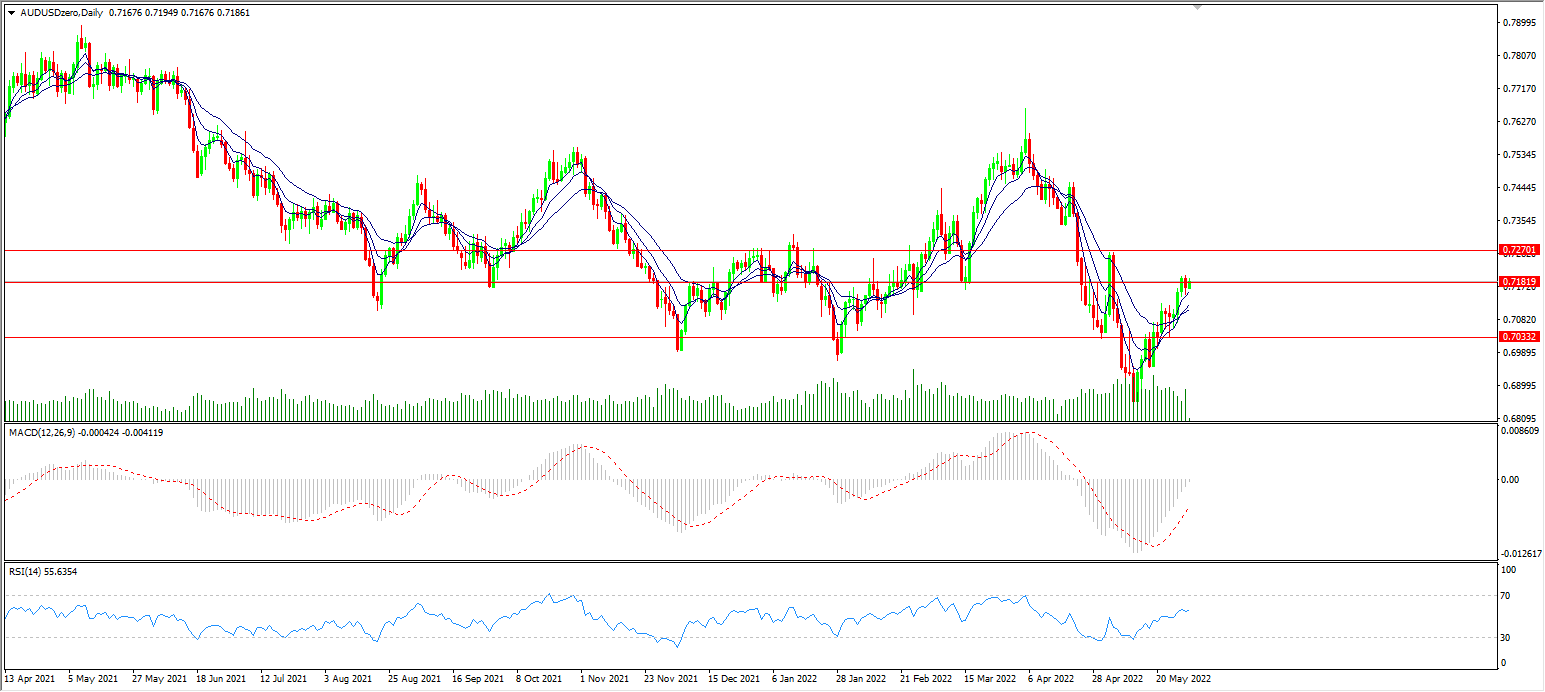 1654053405532214.png aud.png