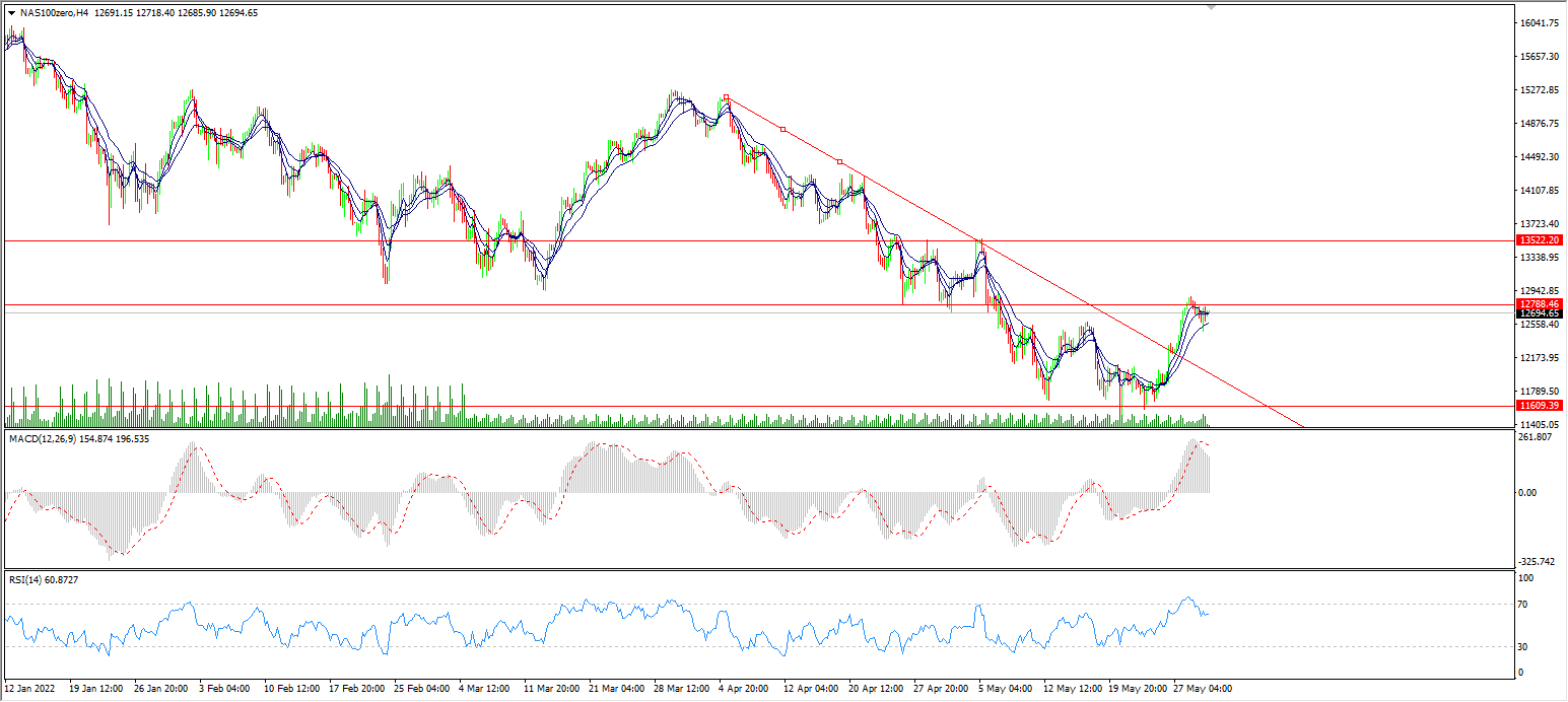 1654053413262712.png nas100.png