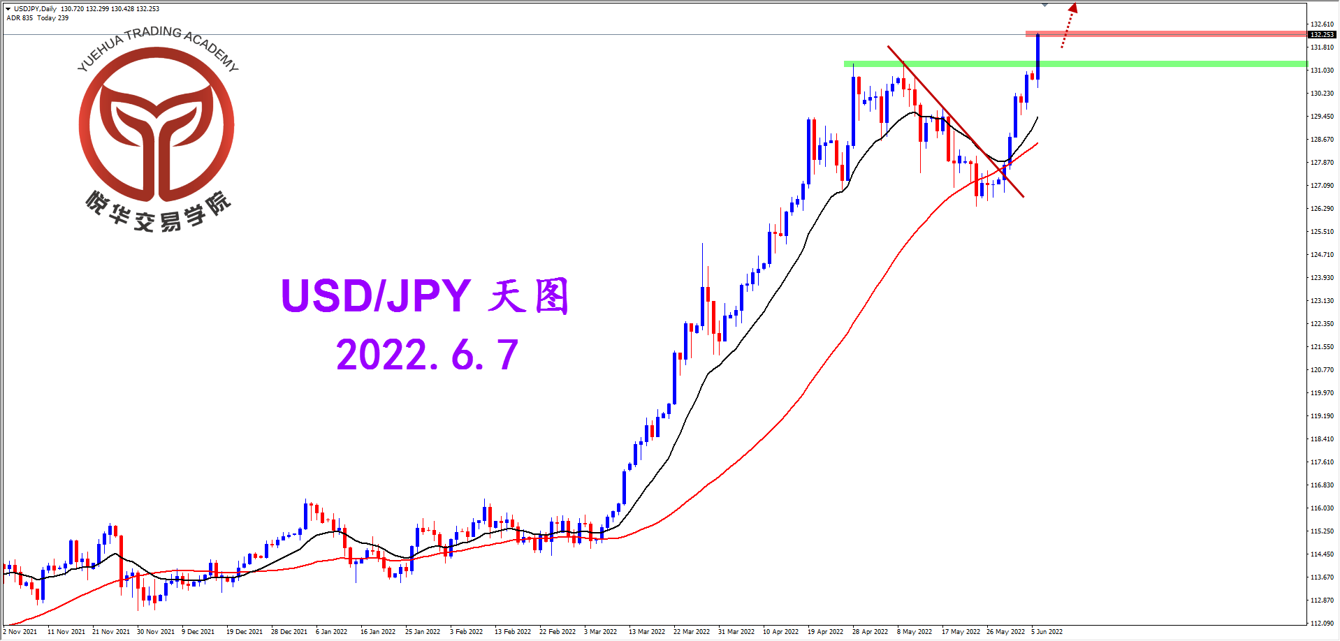 2022-6-7 星期二 7-41-36美日天图.png