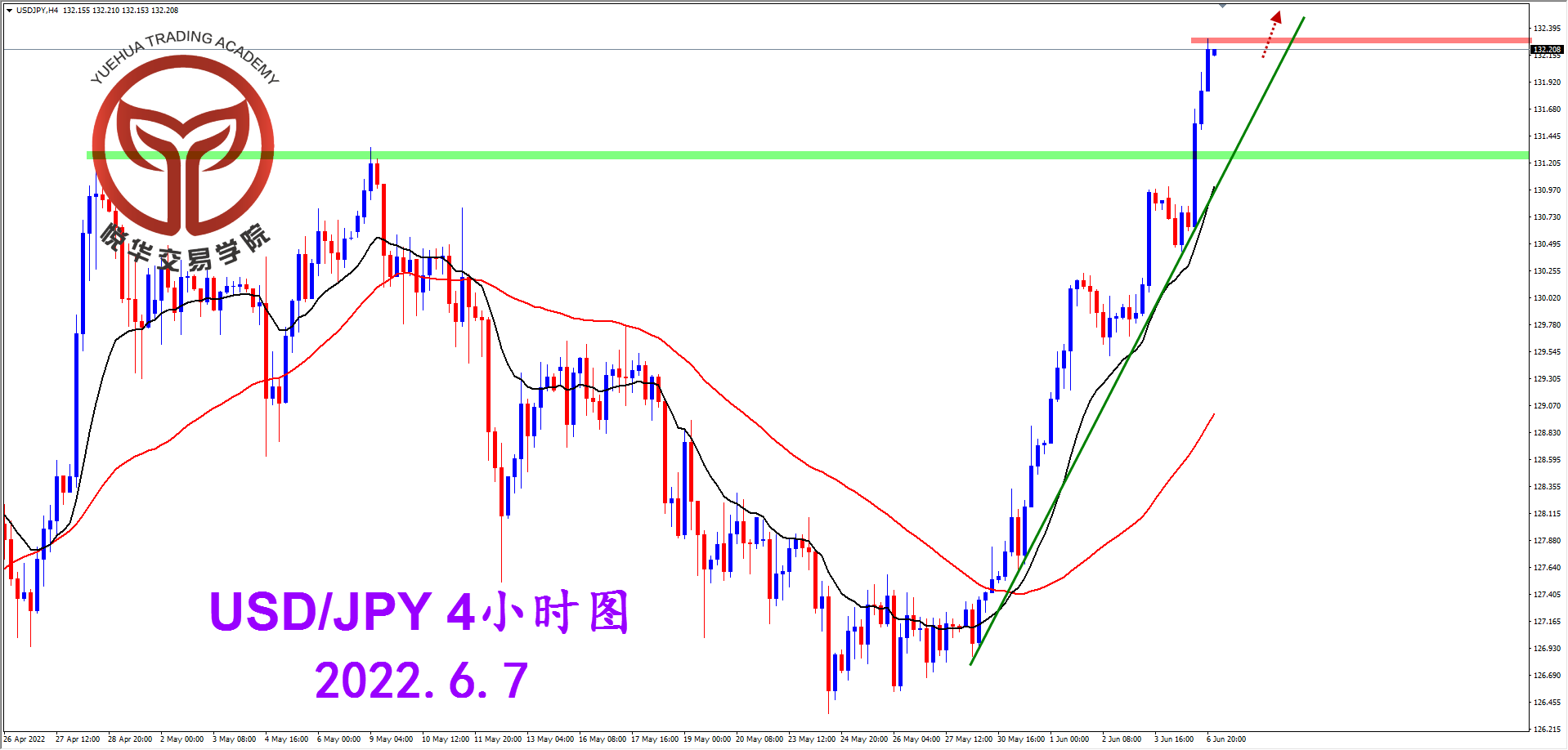 2022-6-7 星期二 7-43-32美日4小时图.png