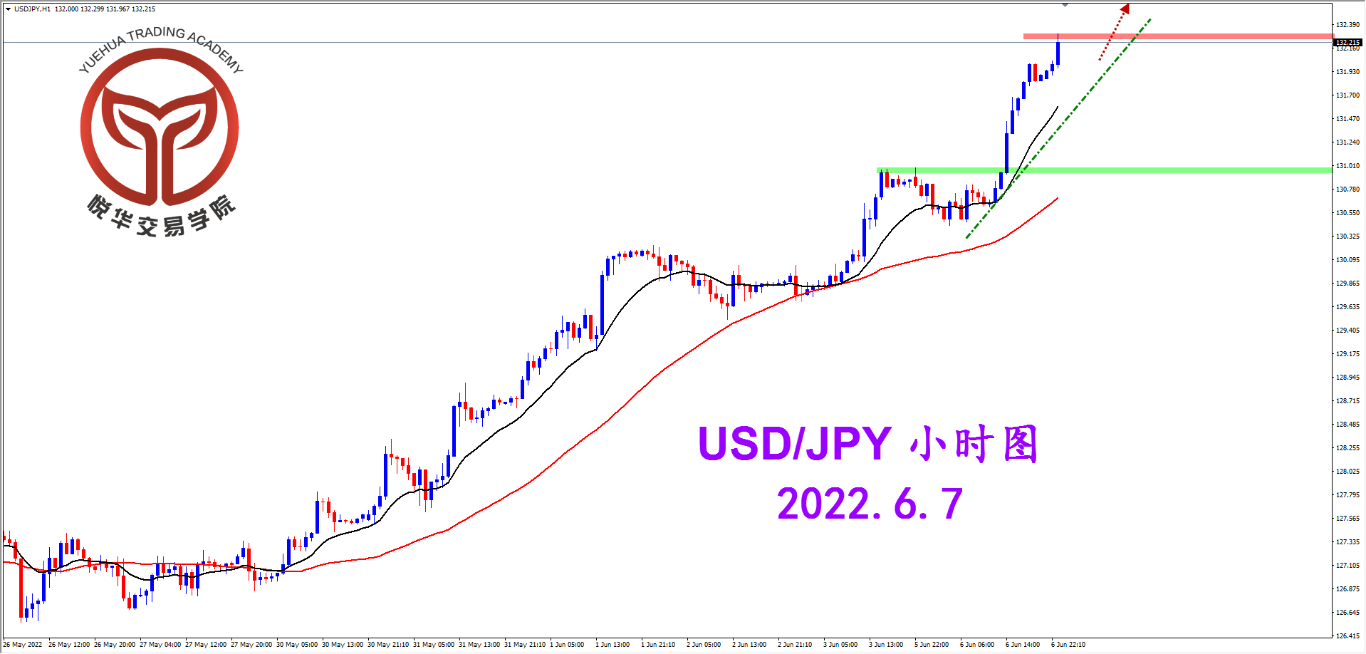2022-6-7 星期二 7-44-36美日小时图.png