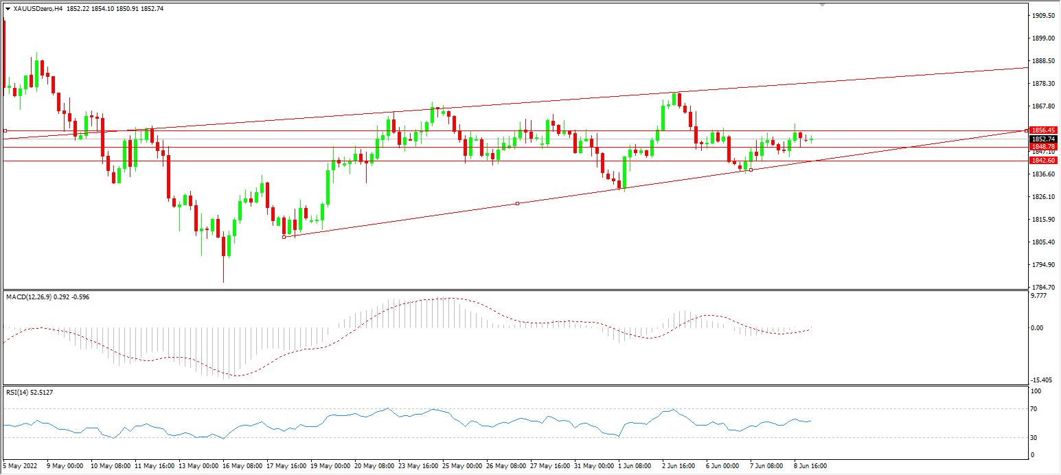 1654748505435297.png xau.png