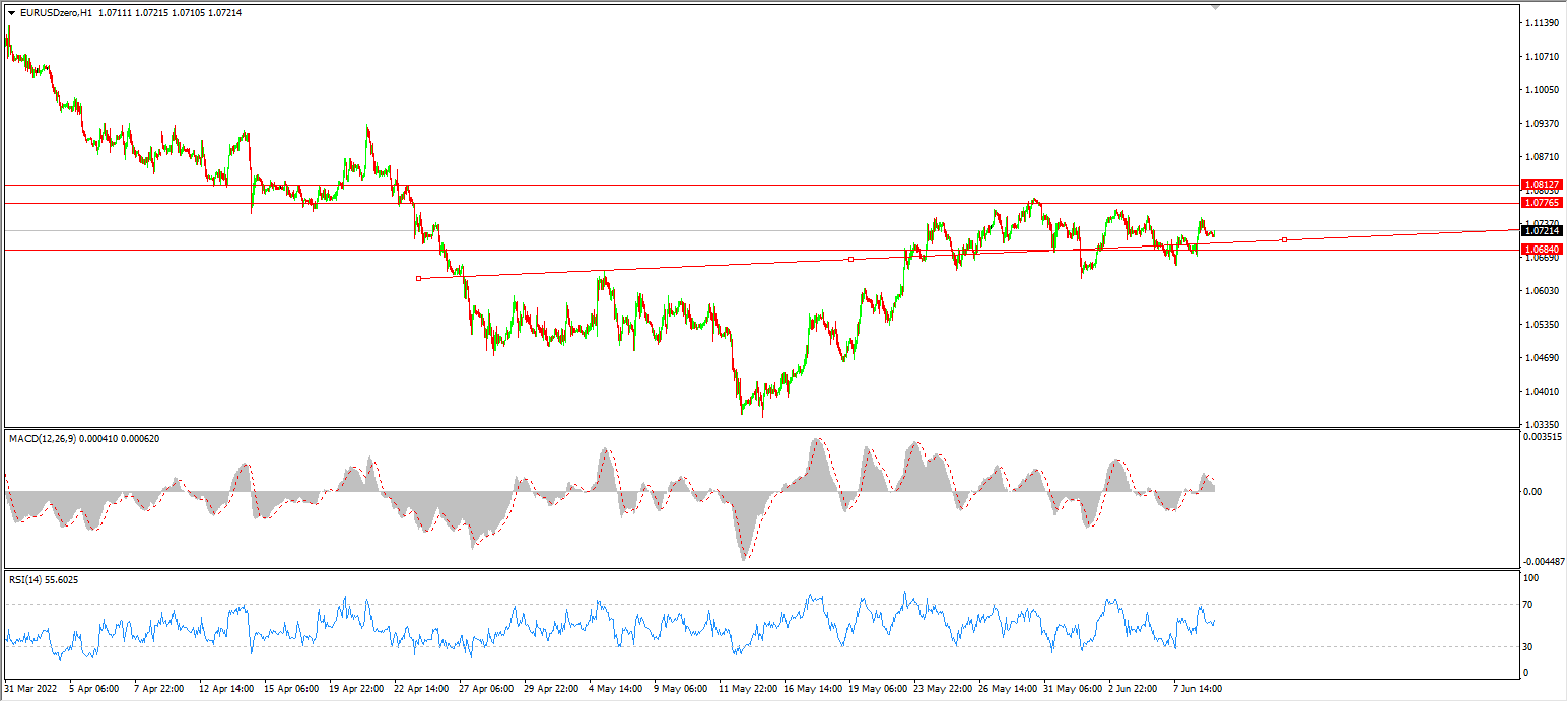 1654749572498914.png eur.png