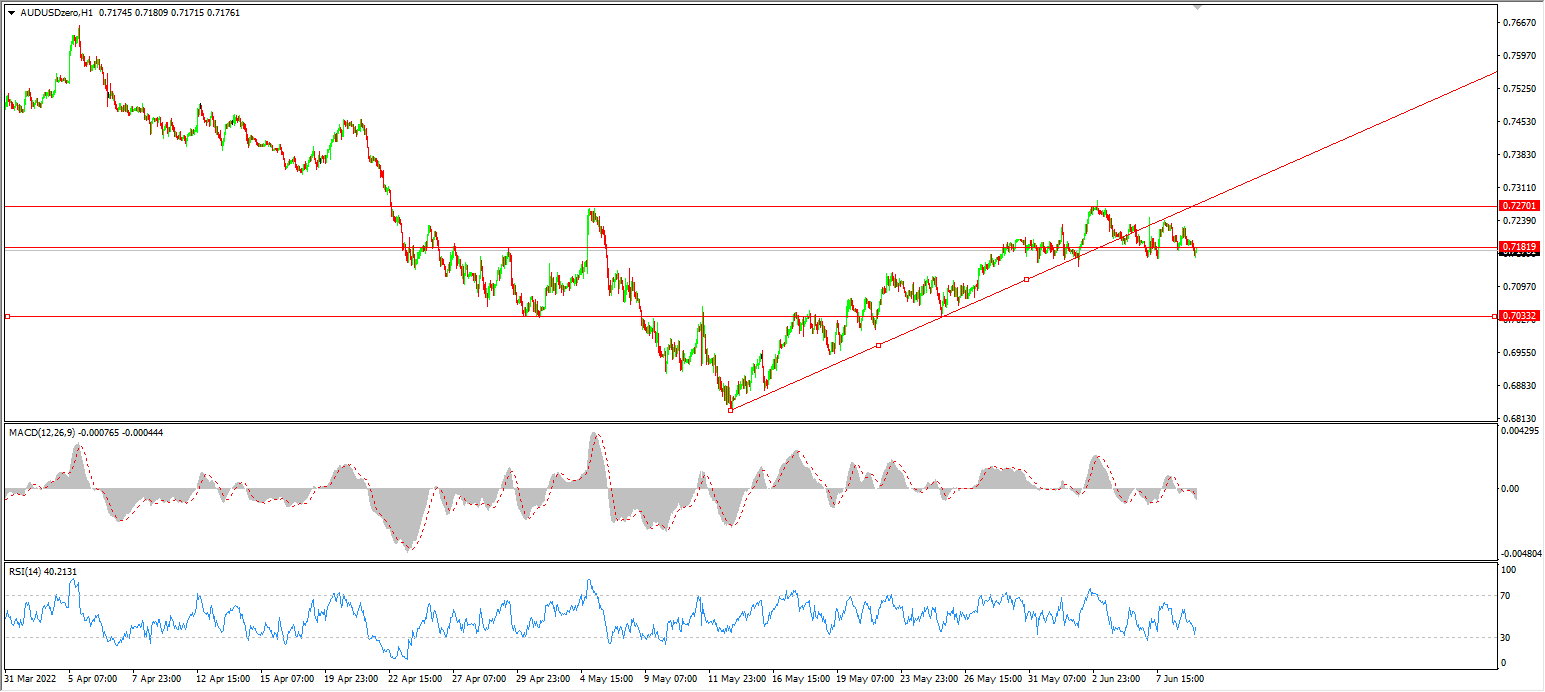 1654749582593233.png aud.png