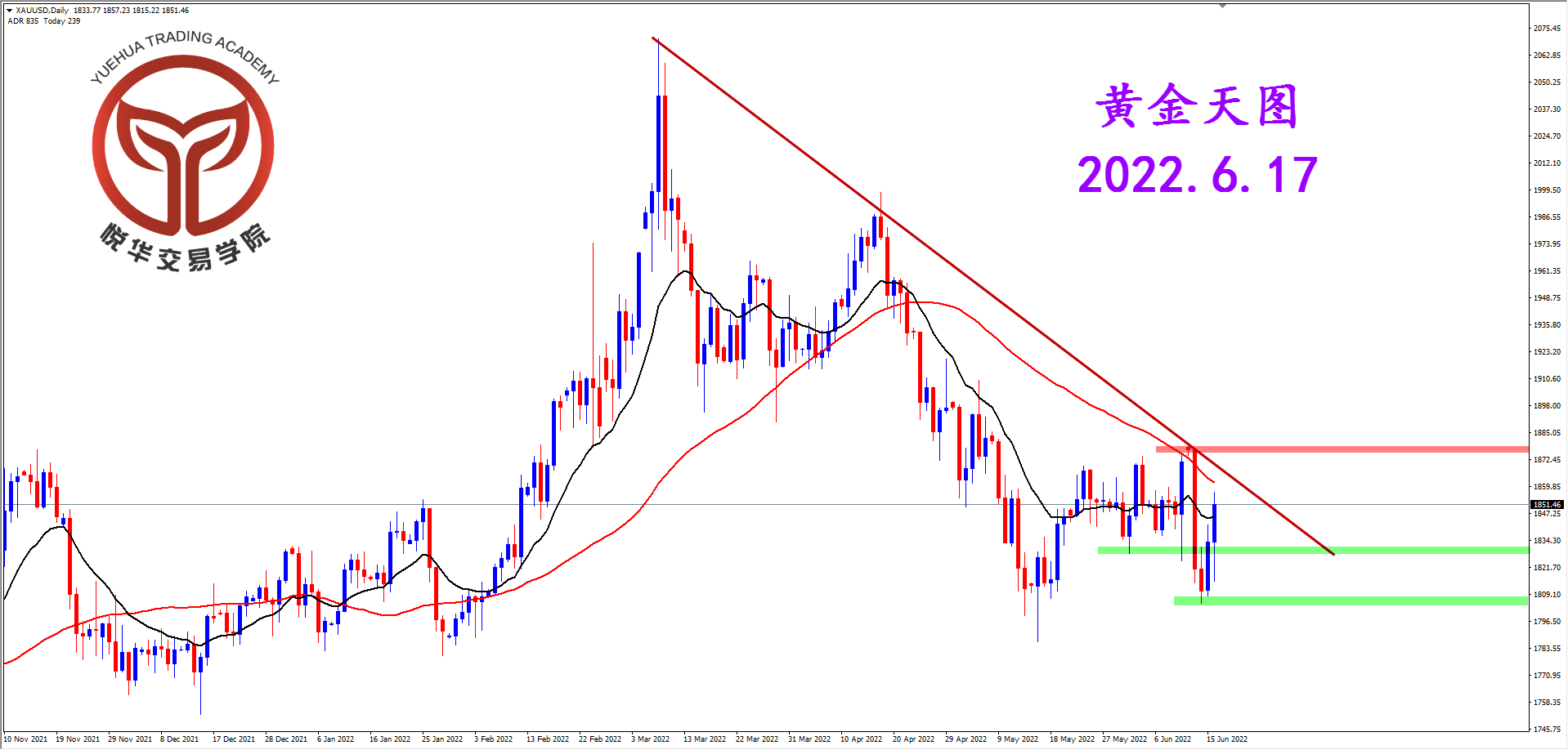 2022-6-17 星期五 7-28-29黄金天图.png