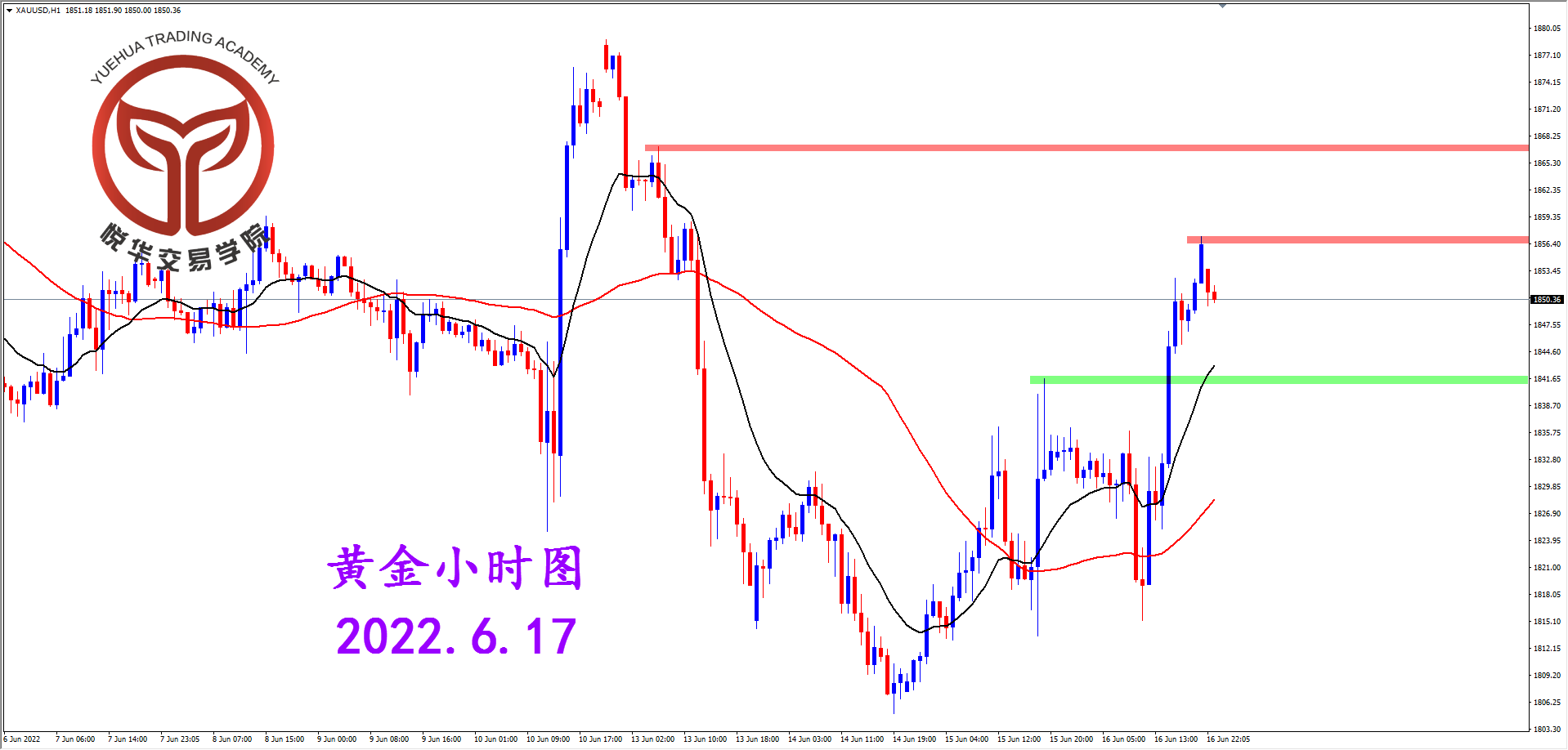 2022-6-17 星期五 7-39-47黄金小时图.png