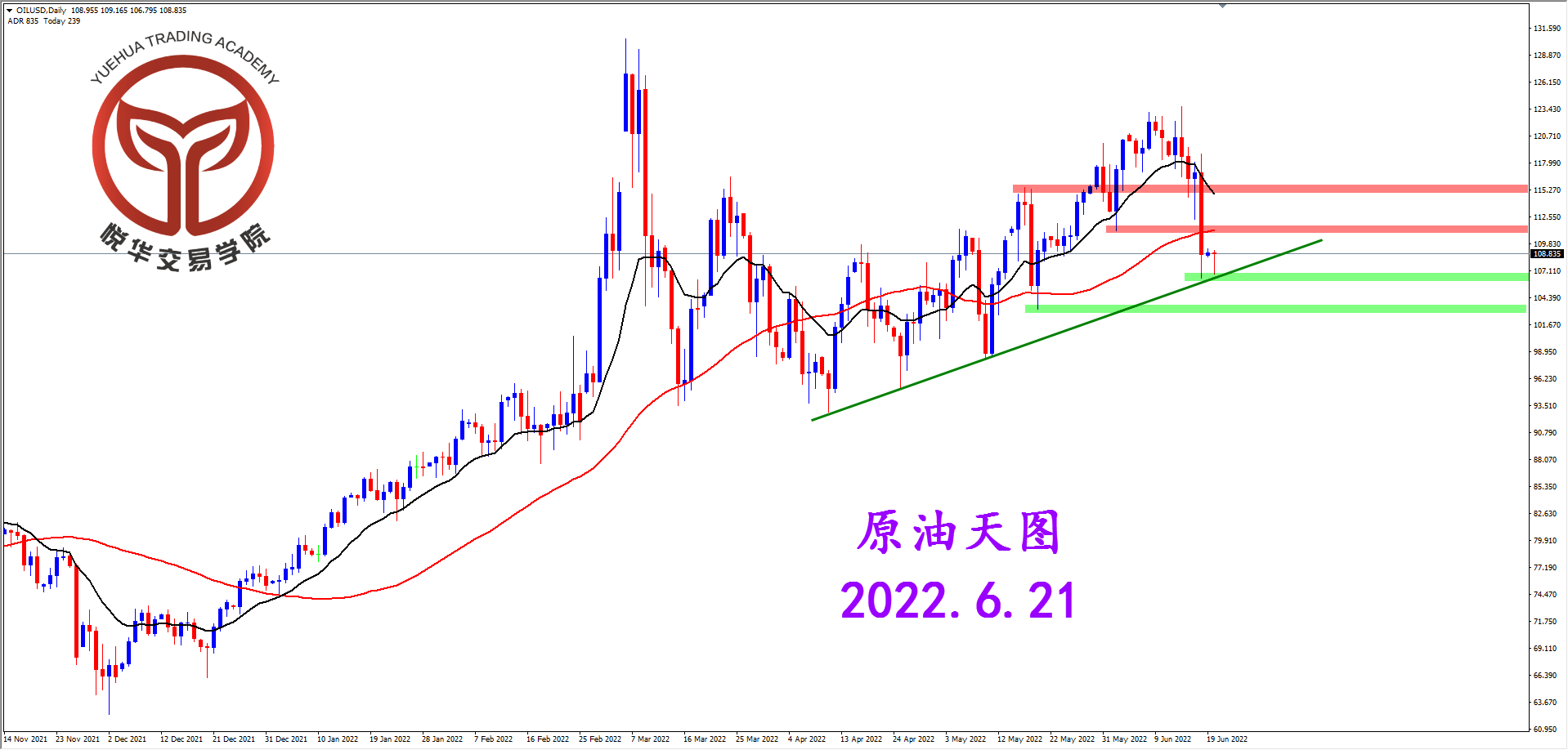 1655771173805465.png 2022-6-21 星期二 7-46-58原油天图.png