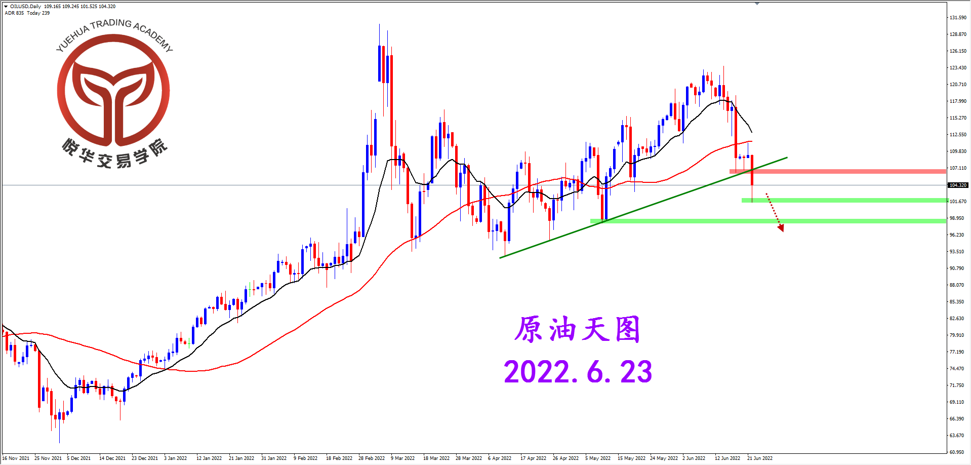 2022-6-23 星期四 7-03-26原油天图.png