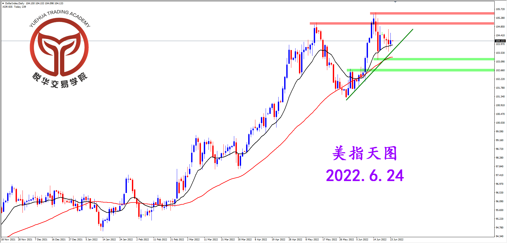 2022-6-24 星期五 8-05-33美指天图.png