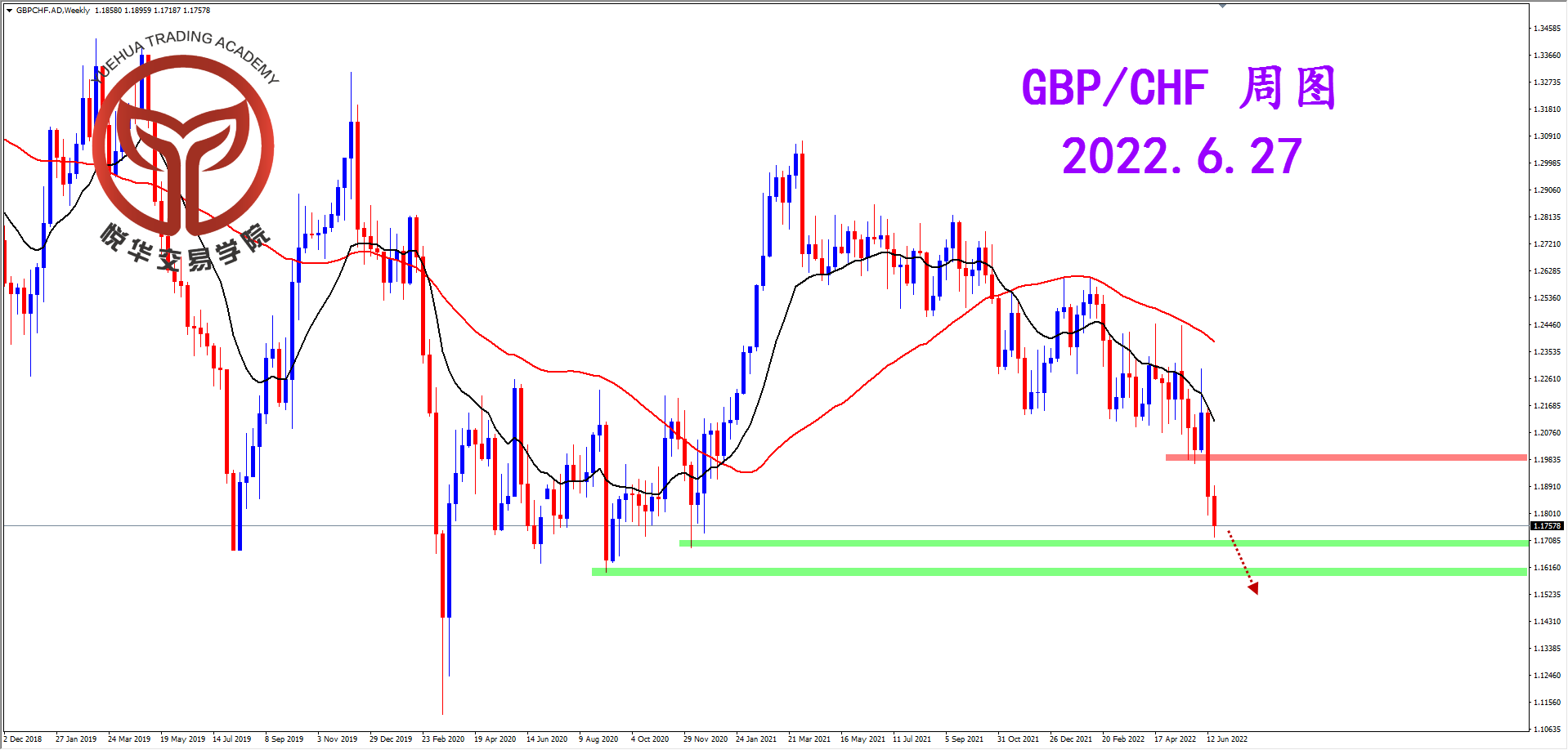 2022-6-27 星期一 7-53-22镑瑞周图.png