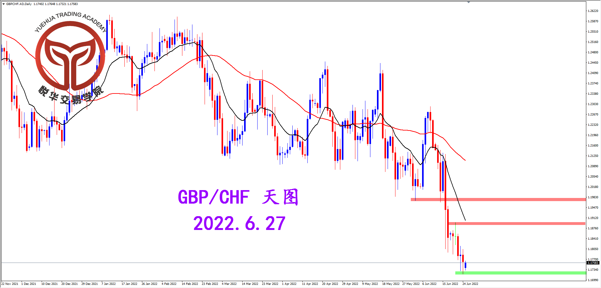 2022-6-27 星期一 7-56-34镑瑞天图.png