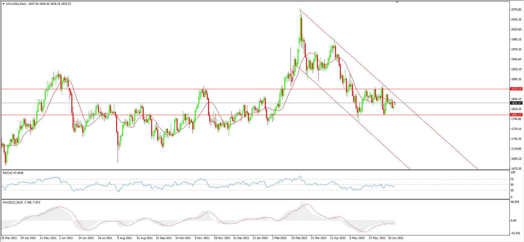 1656314061690074.png 27黄金.png