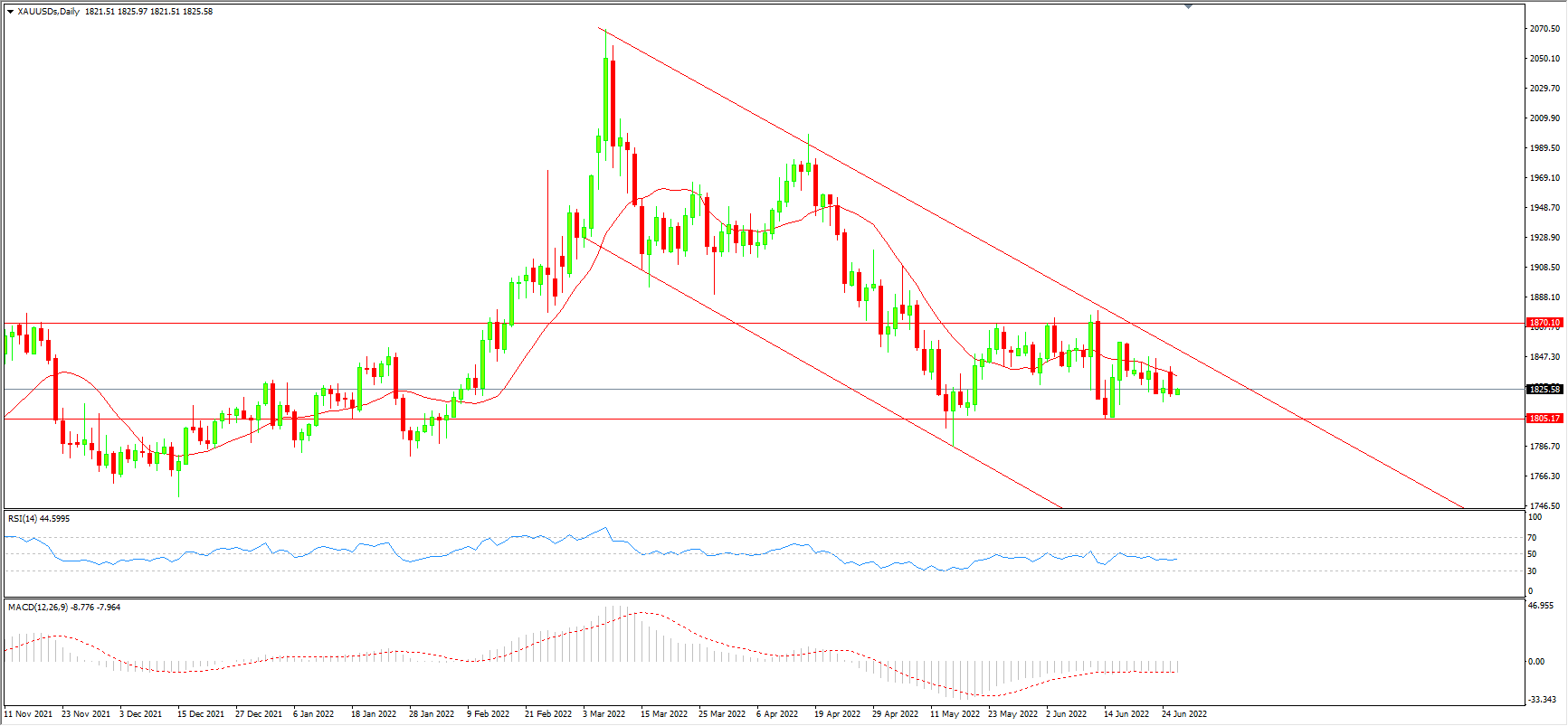 1656397464114510.png 28黄金.png