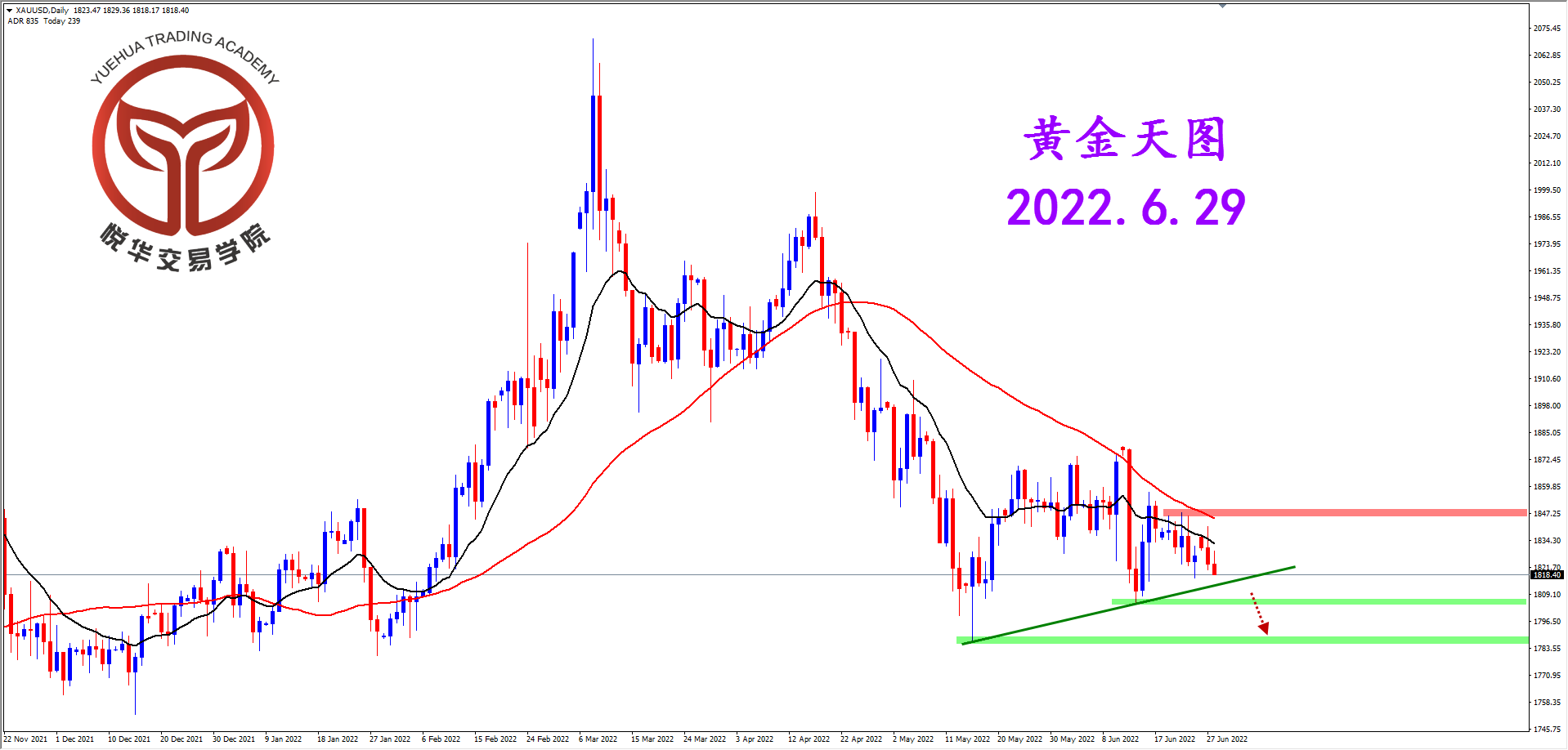 2022-6-29 星期三 7-58-38黄金天图.png