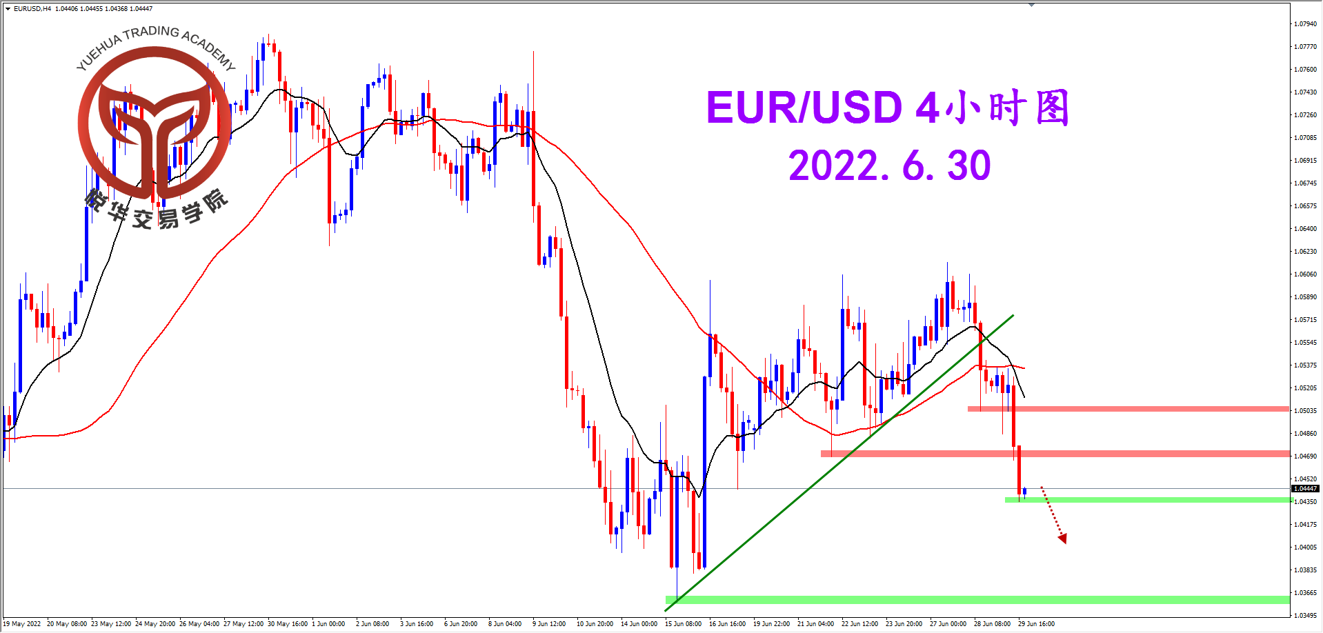 1656544262677333.png 2022-6-30 星期四 6-53-11欧美4小时图.png