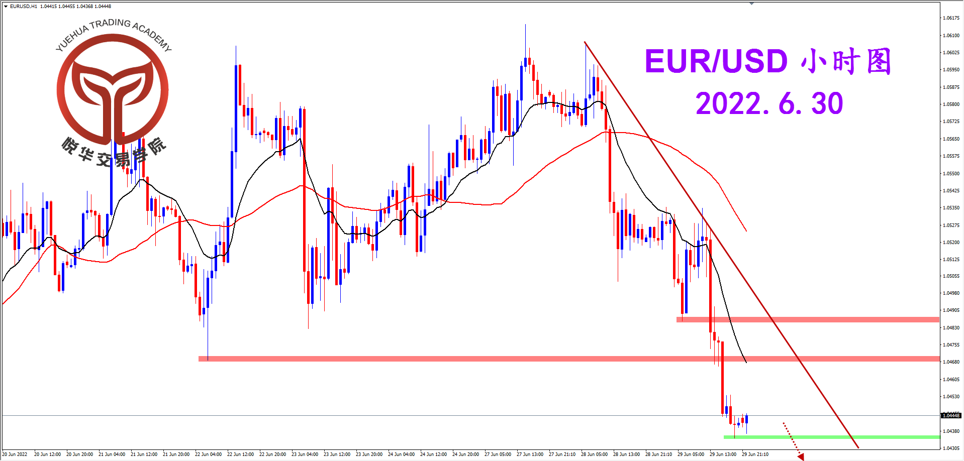 1656544271963694.png 2022-6-30 星期四 6-54-35欧美小时图.png