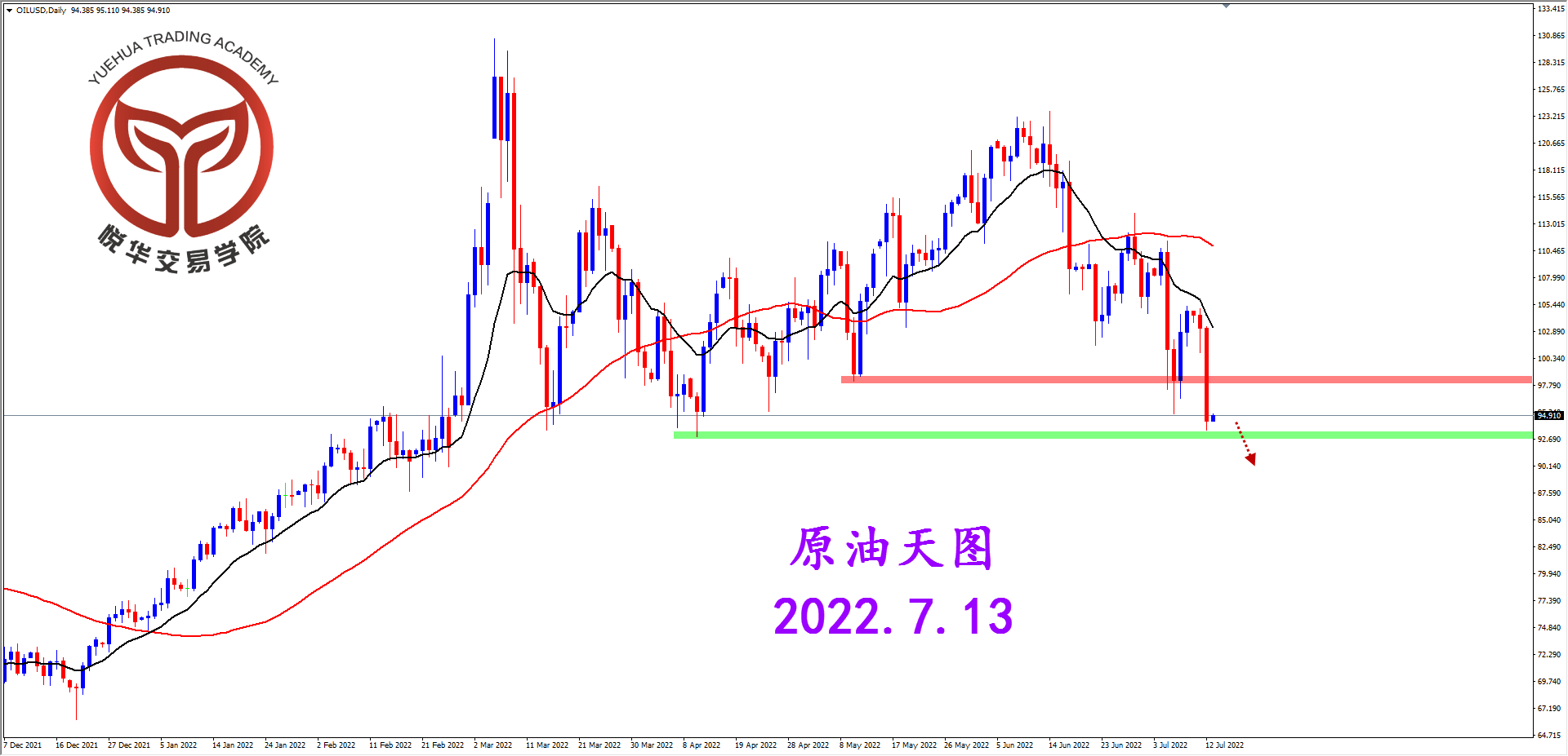 2022-7-13 星期三 8-04-42原油天图.png