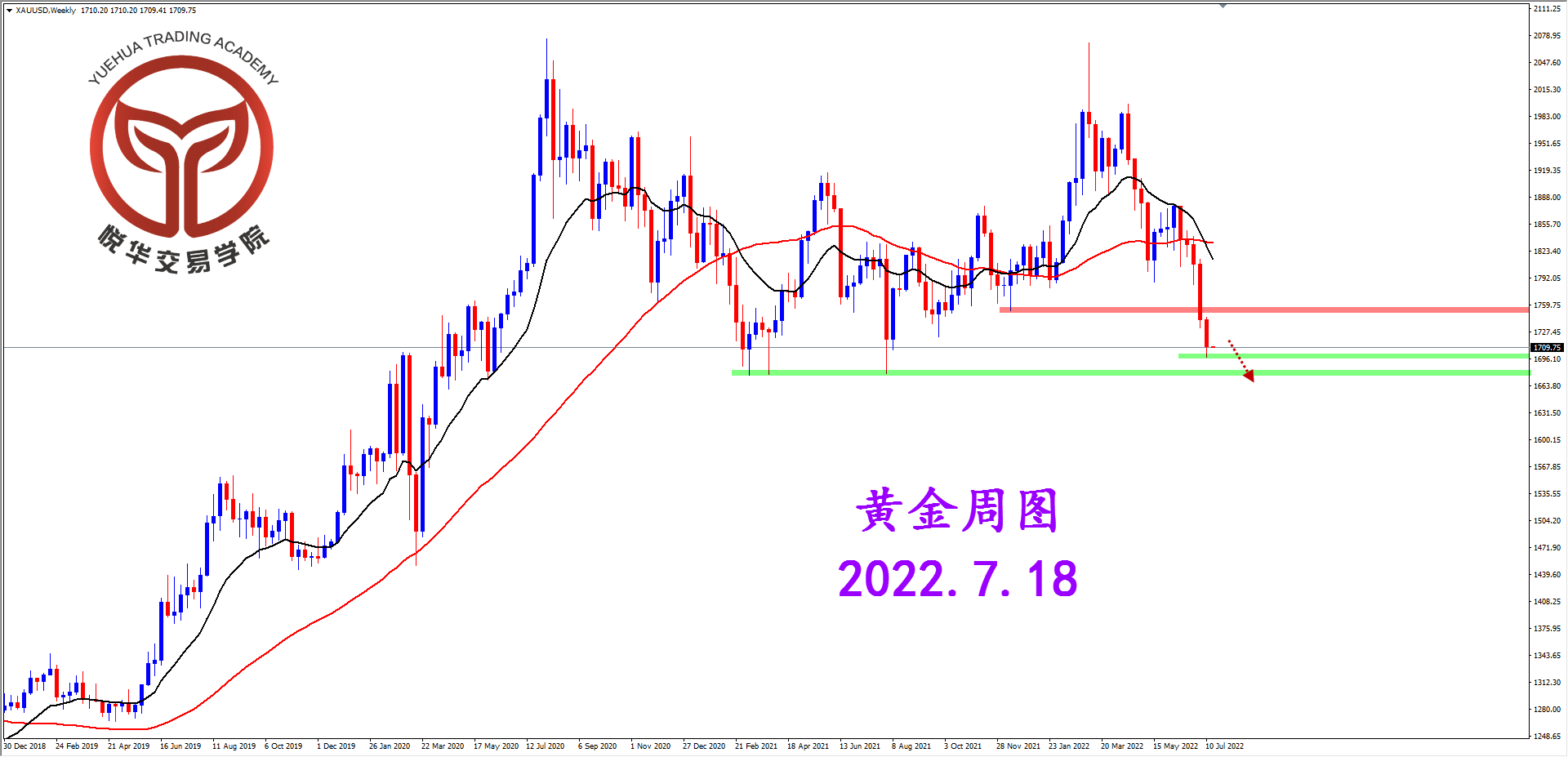 1658104252641278.png 2022-7-18 星期一 8-04-02黄金周图.png