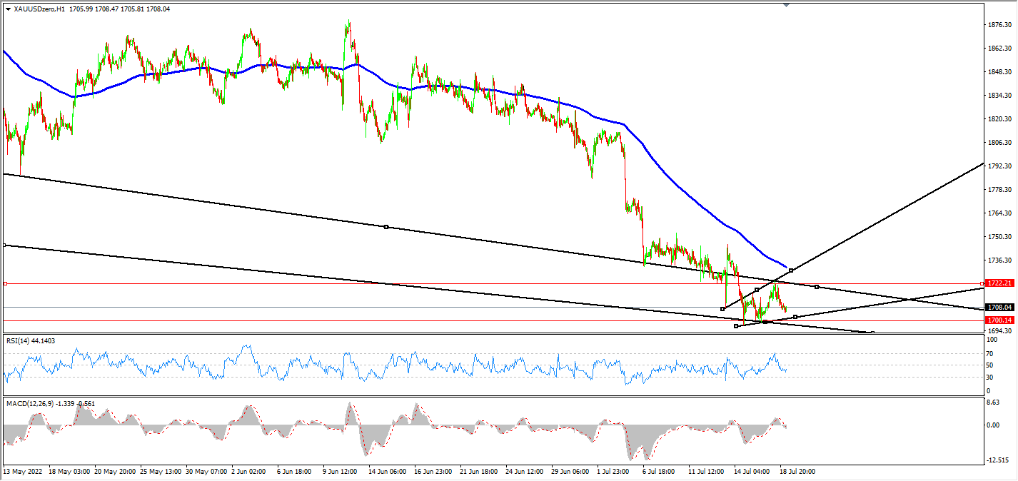 1658218165718797.png 19黄金.png