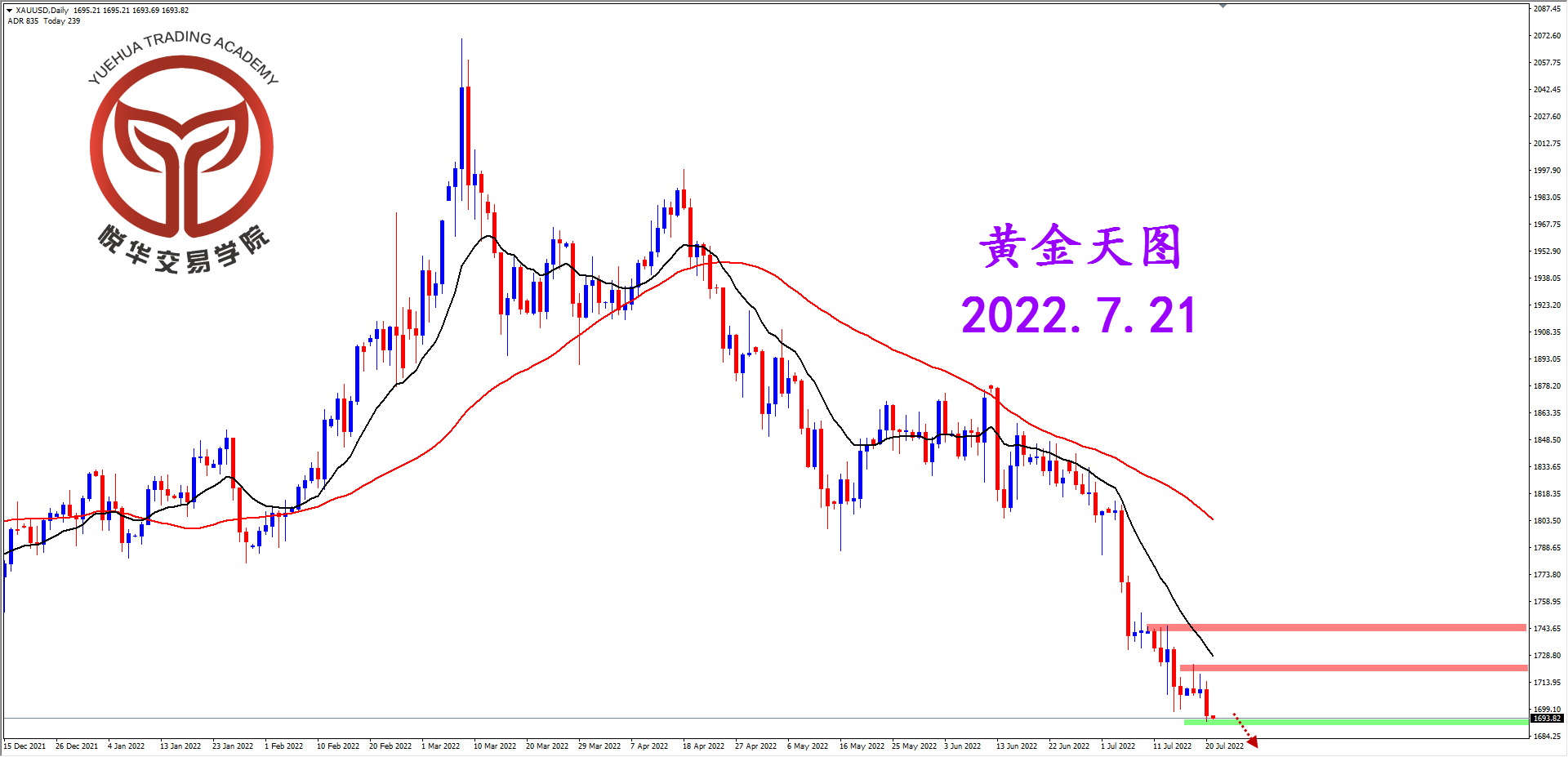 2022-7-21 星期四 8-09-50黄金天图.png