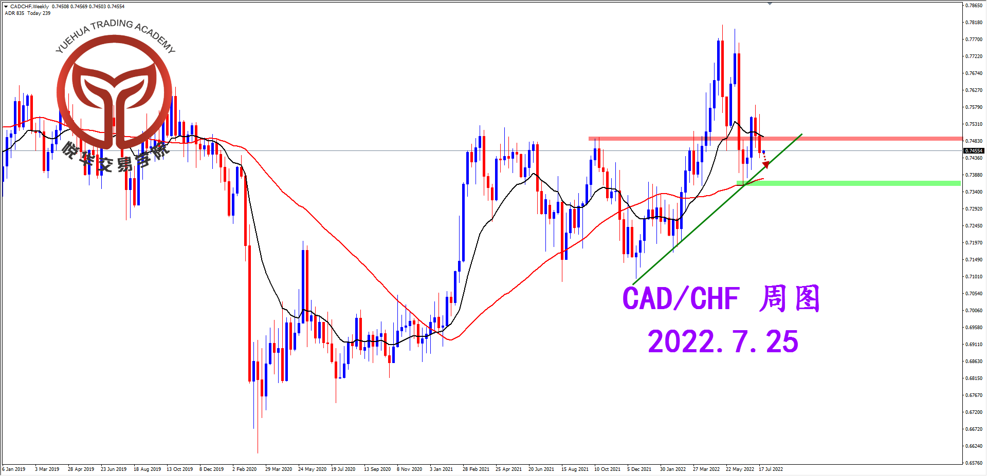 1658709460881649.png 2022-7-25 星期一 8-11-01加瑞周图.png